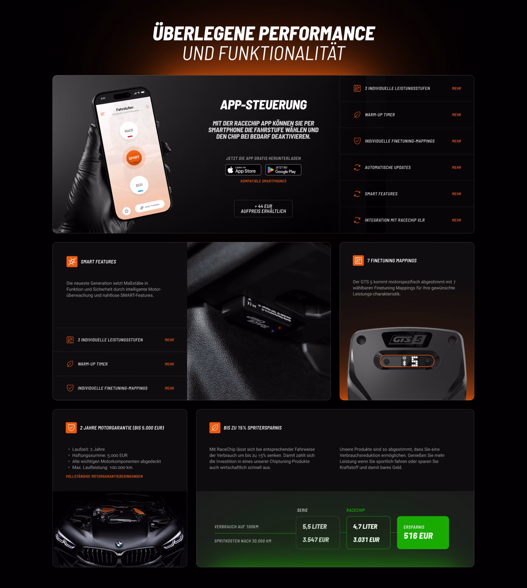 Funktionsübersicht des RaceChip GTS 5 mit App-Steuerung, Motorgarantie und Rechner zur Spritersparnis