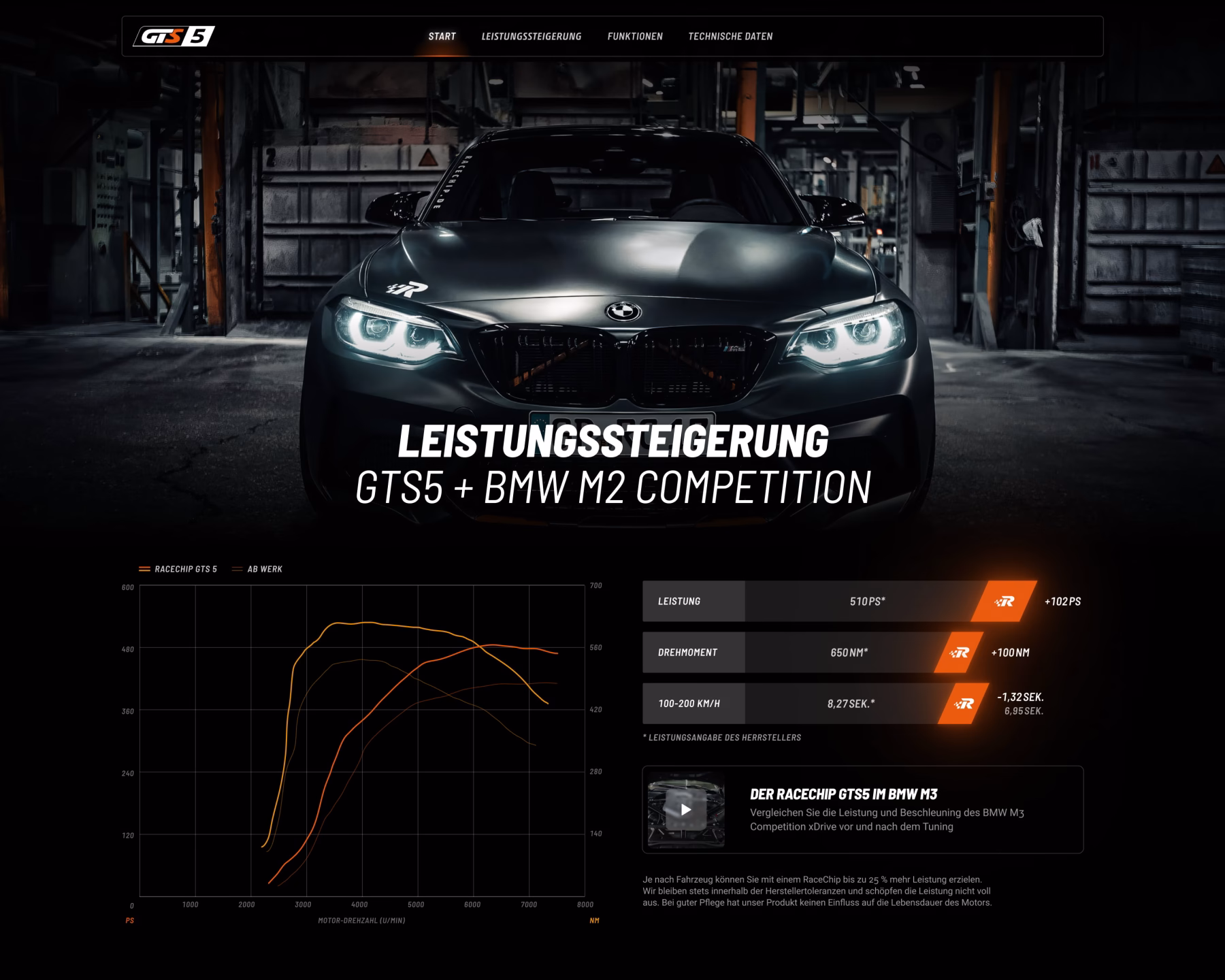 Produktseite des RaceChip GTS 5 mit BMW M2 Competition in einer Halle und Leistungsdiagramm gegenüber dem Serienzustand