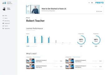 Lehrenden-Dashboard von Festo LX mit Lernfortschritt als Balkendiagramm und zwei Fortschrittsringen